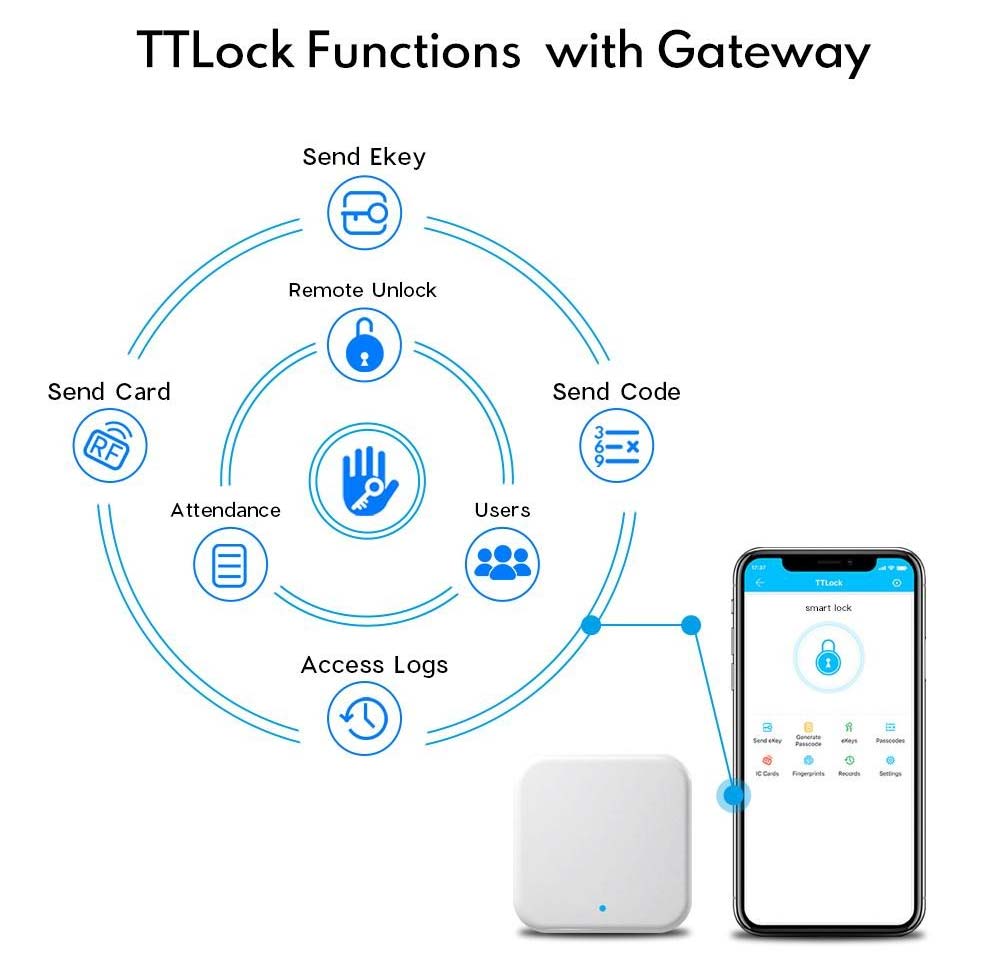 Gateway Wifi OneLock G2