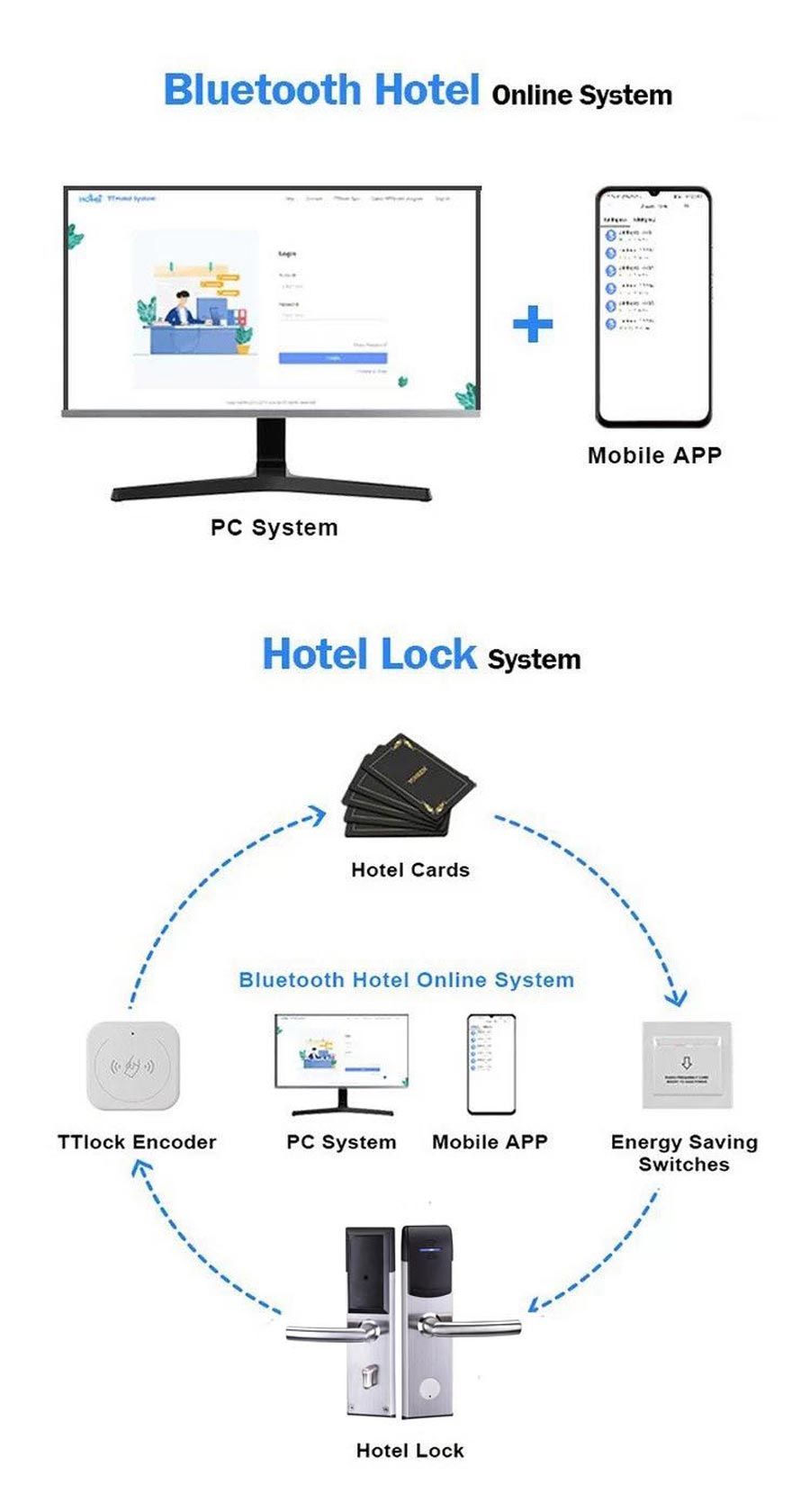 Khóa từ khách sạn OneLock HE300