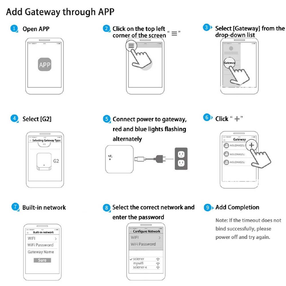 Gateway Wifi OneLock G2