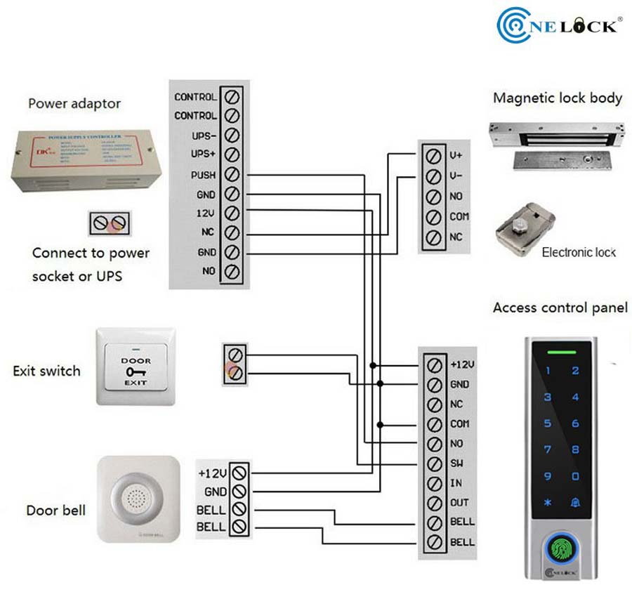 Access Controller OneLock HF3