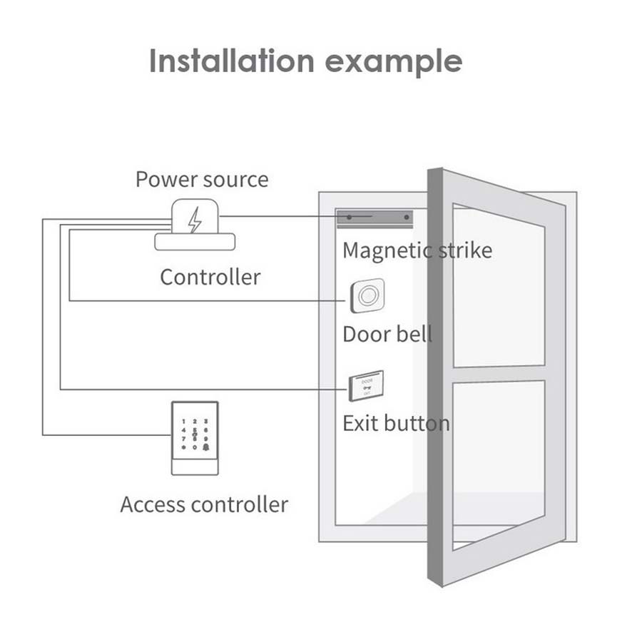 Access Controller OneLock K2F