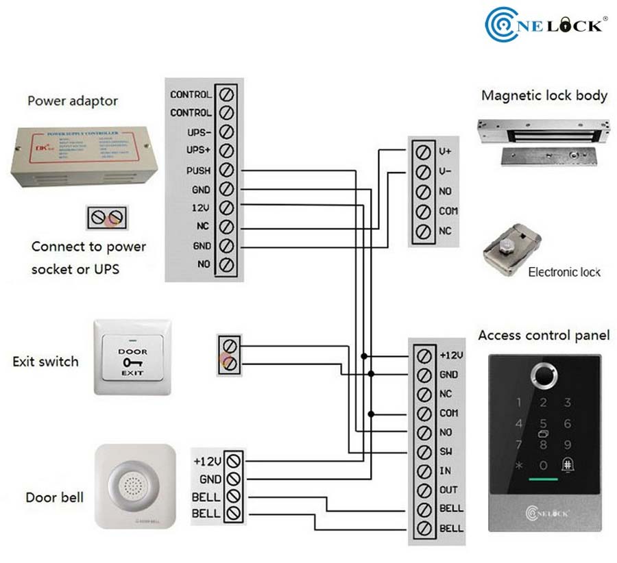 Access Controller OneLock K2F