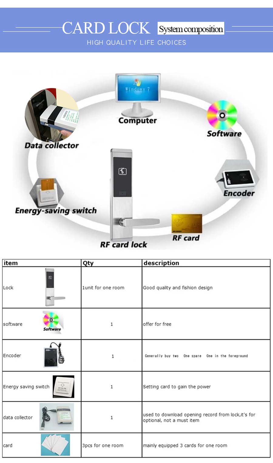 Khóa từ khách sạn OneLock HL005