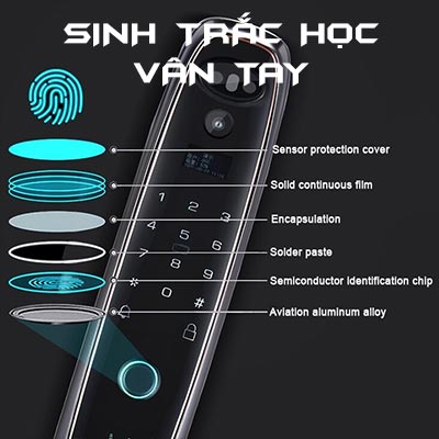 Sinh trắc học vân tay chống giả mạo